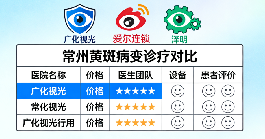 常州私立眼科医院黄斑病变治疗的医生团队与技术优势