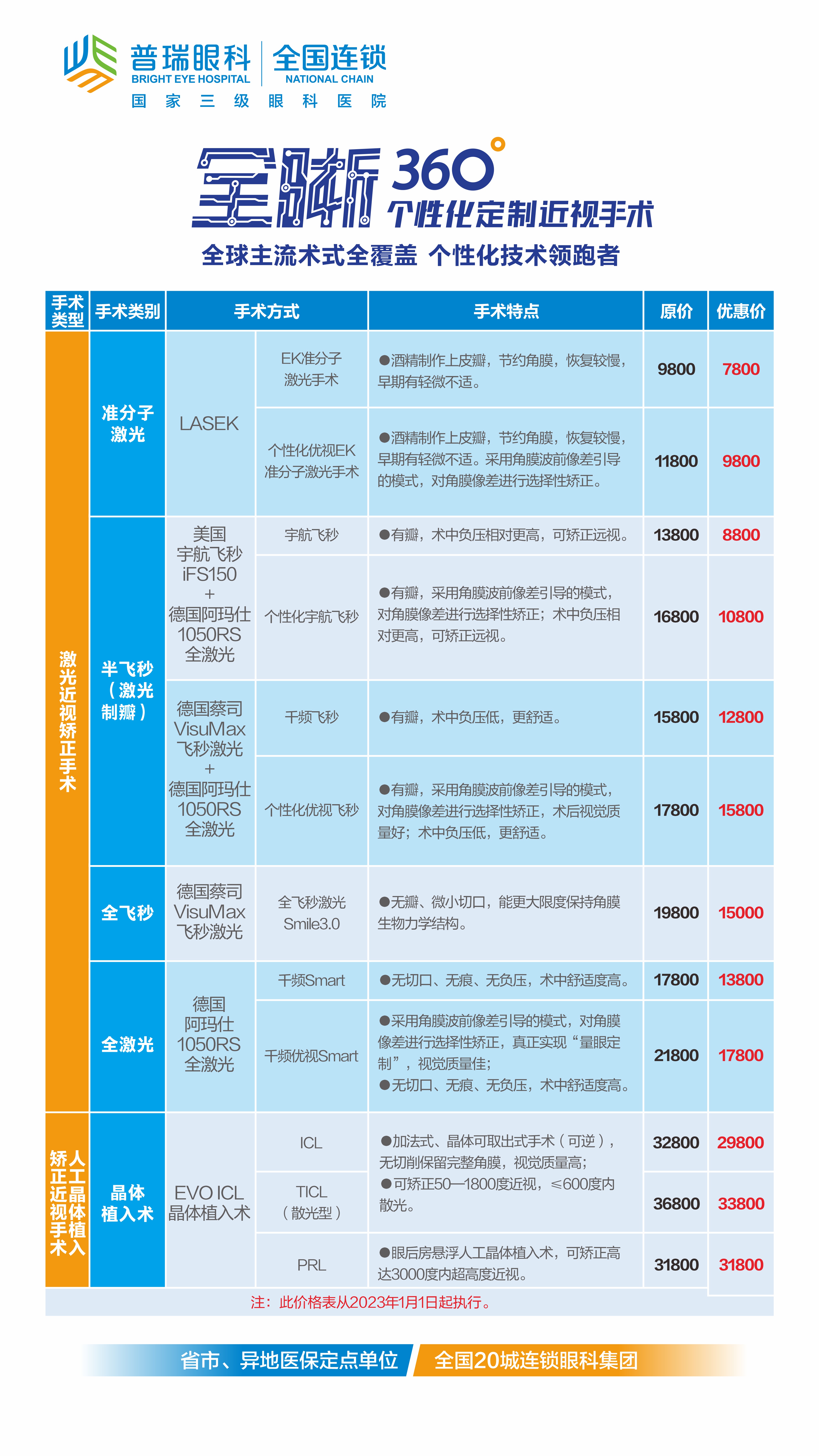 重庆眼科秦伟医生的患者点评：10位亲历者分享，手术成效稳定