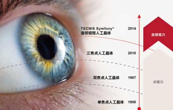 国内做眼部人工晶体置换手术哪家医院更强？普瑞/爱尔/华厦3家私立院手术量超万例
