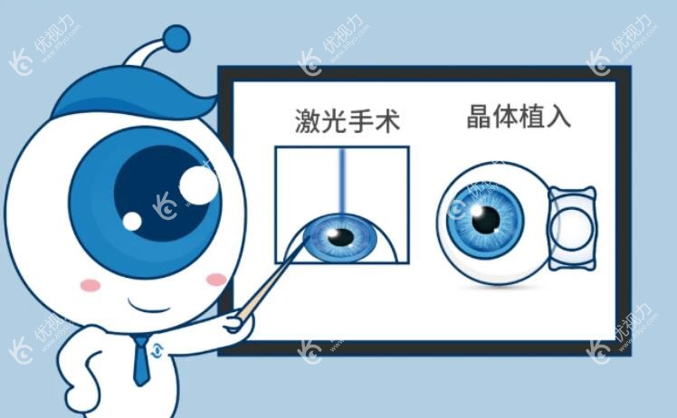 高度近视的手术方式