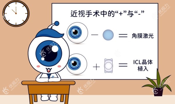 近视1000度以上做哪种近视手术