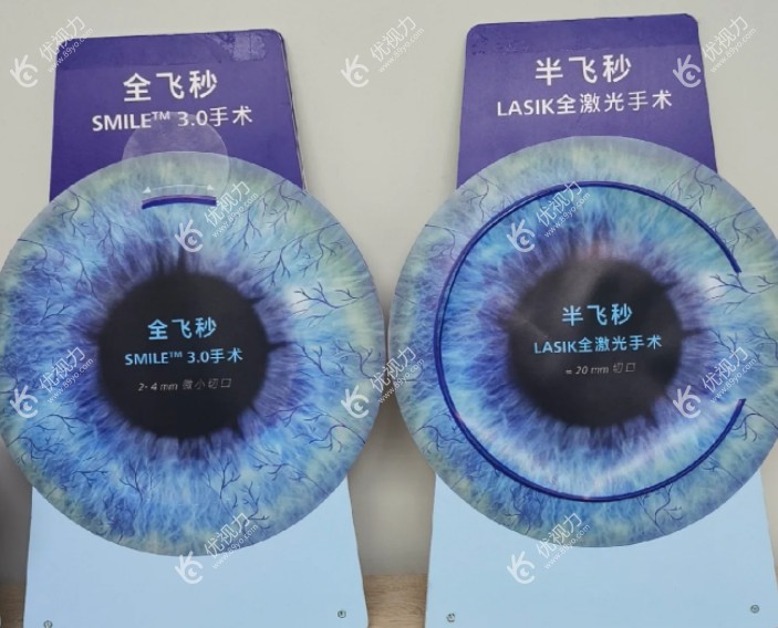 全飞秒和半飞秒的对比