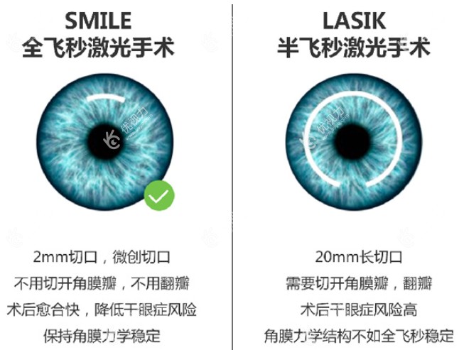 全飞秒和半飞秒www.89yo.com