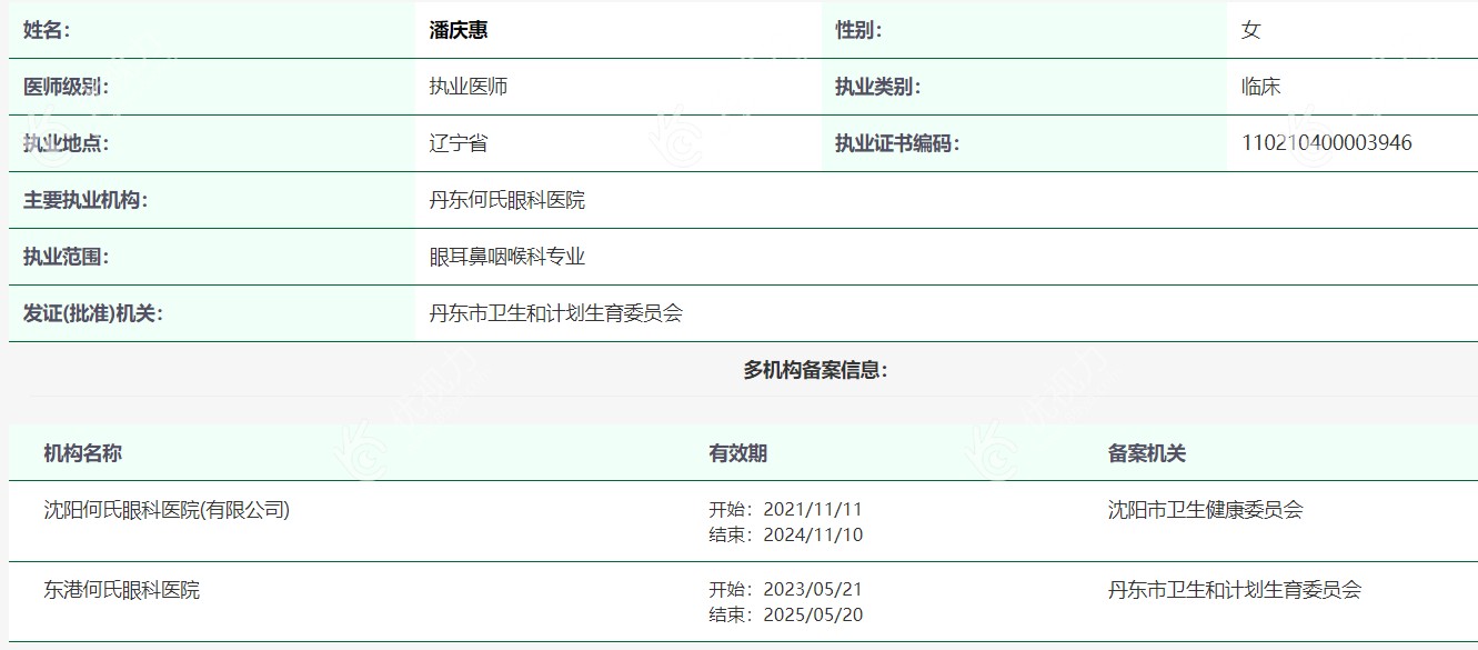 东港何氏眼科医院潘庆惠医生简介简历