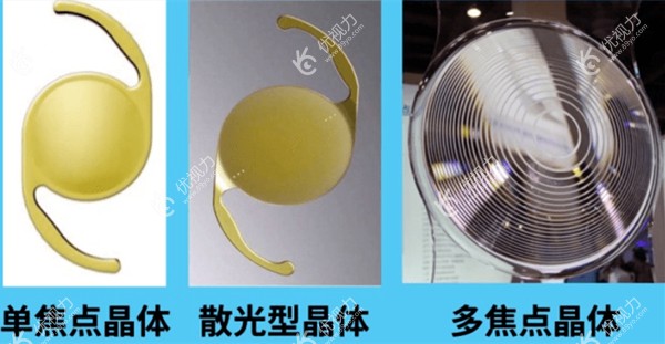 900度近视可选的晶体图