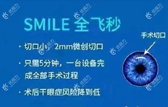 全飞秒手术后夜间视力差原因www.89yo.com