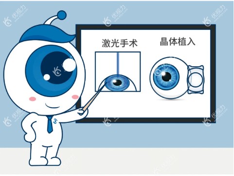 晶体植入手术前需要准备哪些工作www.89yo.com