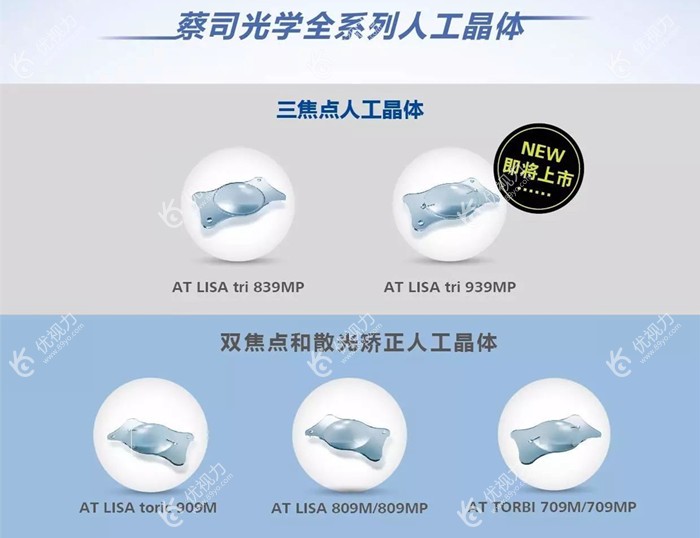 白内障晶体植入手术和所采用的晶体类型有关www.89yo.com