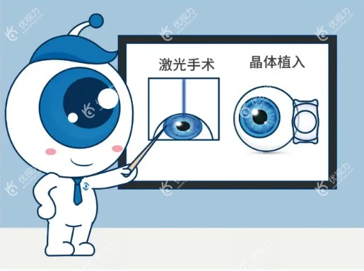 晶体植入手术和飞秒激光手术哪个好www.89yo.com