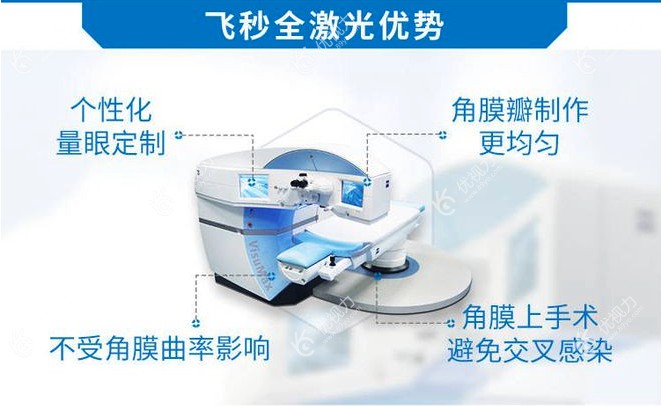 上海飞秒激光手术到底哪家医院比较好