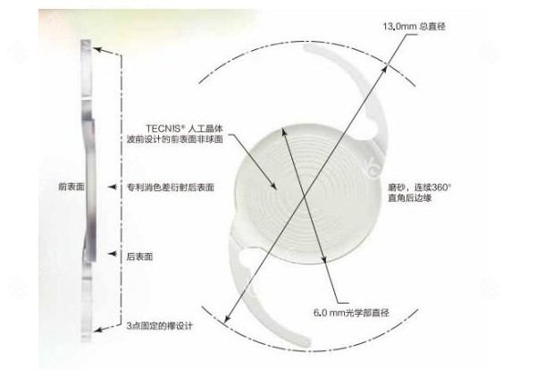 zxr00人工晶体是不错