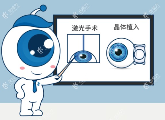 激光近视眼手术的利与弊www.89yo.com