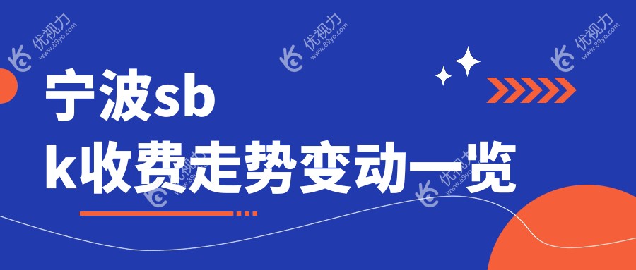 宁波sbk收费走势变动一览