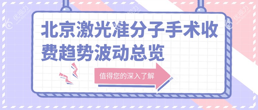 北京激光准分子手术收费趋势波动总览