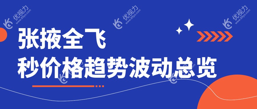 张掖全飞秒价格趋势波动总览