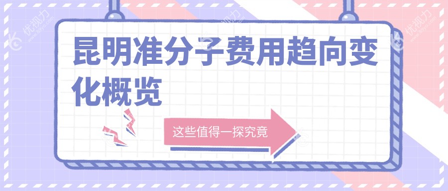 昆明准分子费用趋向变化概览