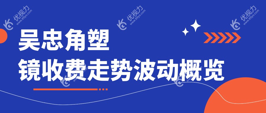 吴忠角塑镜收费走势波动概览