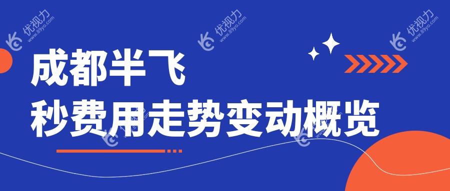 成都半飞秒费用走势变动概览