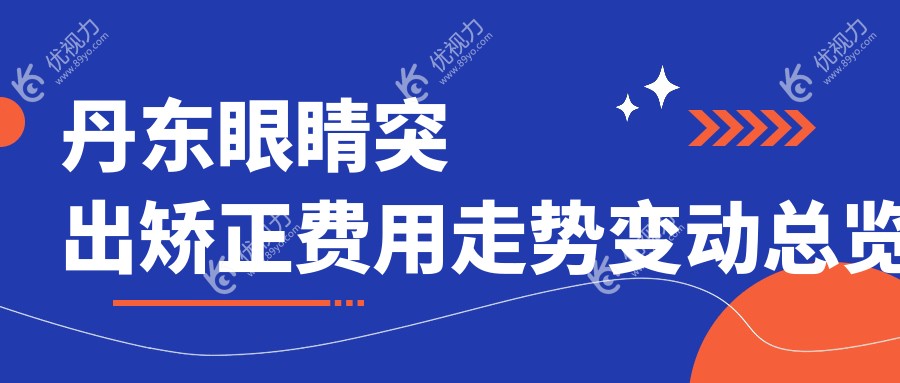 丹东眼睛突出矫正费用走势变动总览
