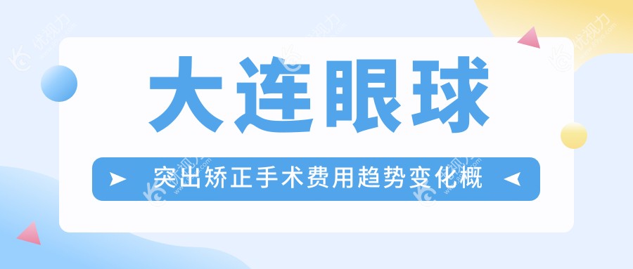 大连眼球突出矫正手术费用趋势变化概览