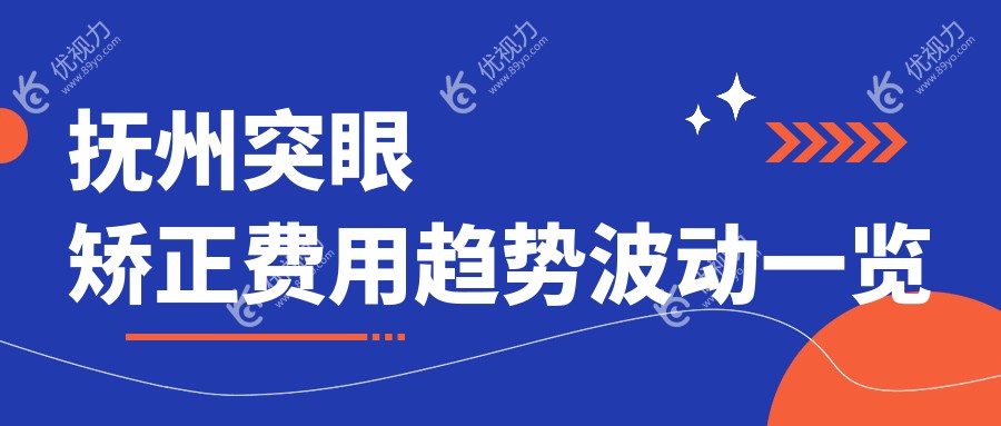 抚州突眼矫正费用趋势波动一览