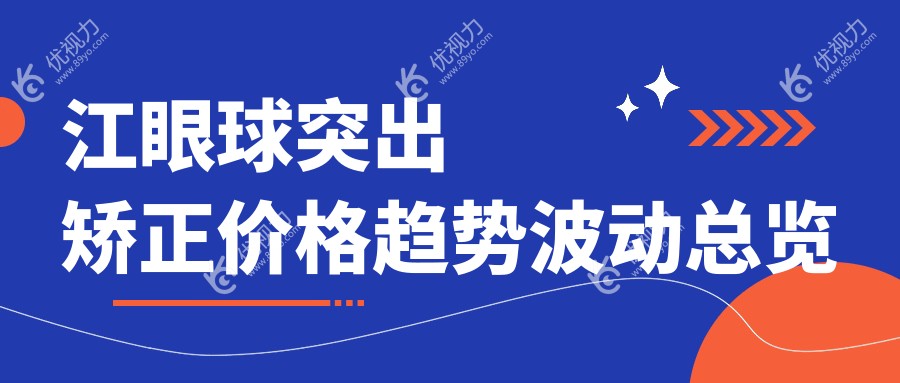 江眼球突出矫正价格趋势波动总览
