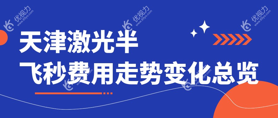 天津激光半飞秒费用走势变化总览